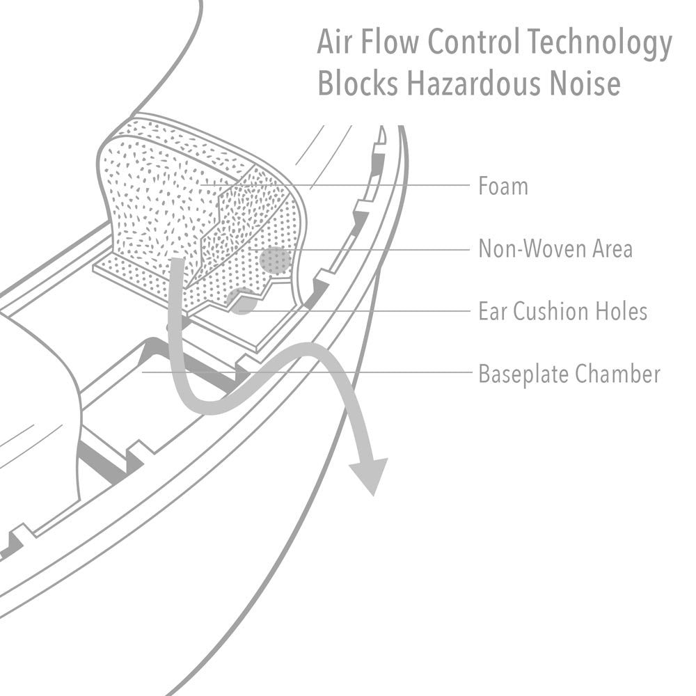 Howard Leight 1030390 Sync Hi-Visibility Digital AM/FM Radio Earmuffs - NRR 25 dB