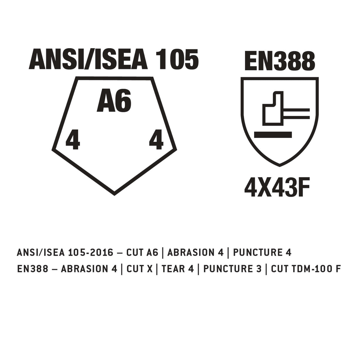 Pyramex GL608C - Nitrile Sandy A6 Cut - Dozen