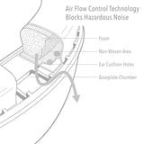 Howard Leight 1030390 Sync Hi-Visibility Digital AM/FM Radio Earmuffs - NRR 25 dB